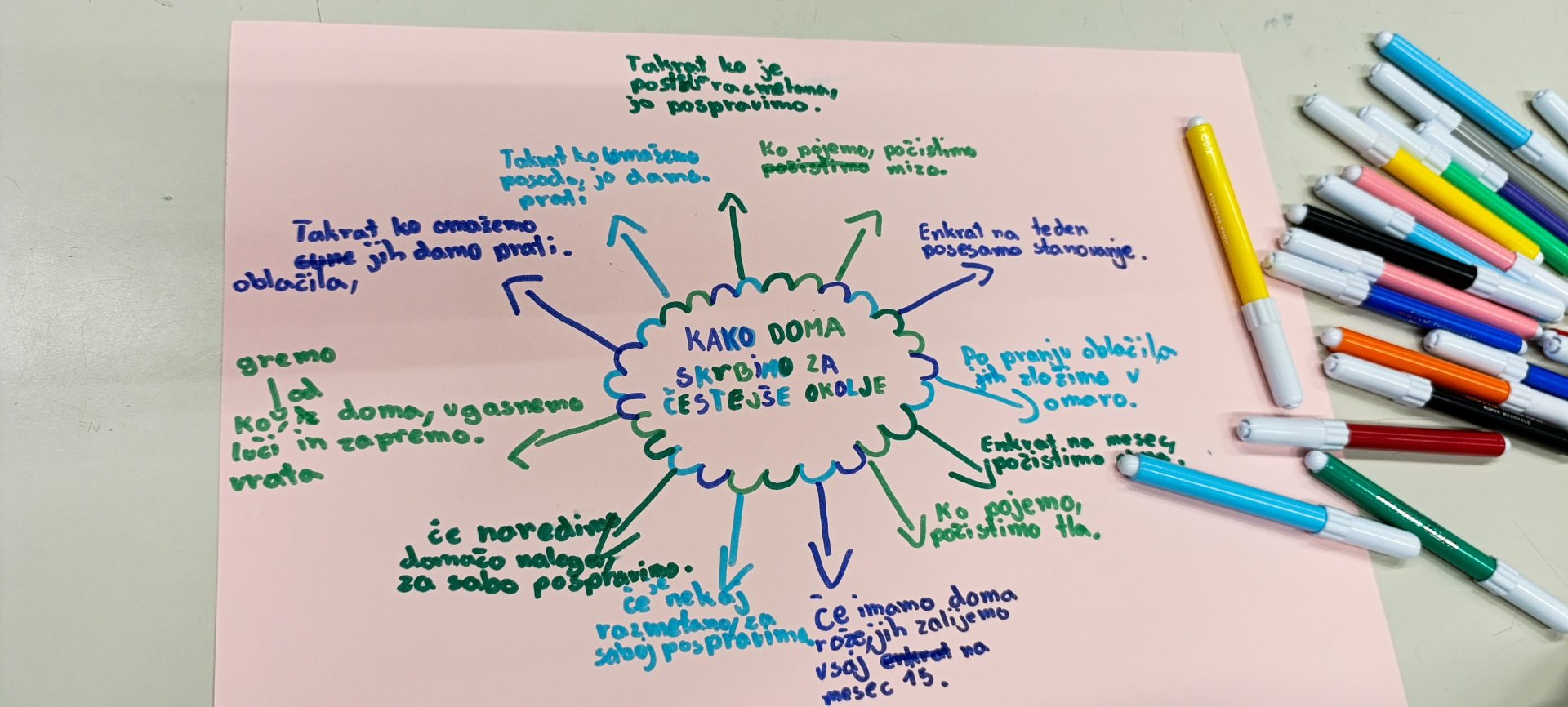 Ideje za boljše domače okolje